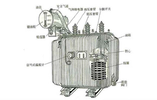 關於變壓器知識點前麵91免费软件下载入口電氣也為大家總結不少了，今天91免费软件下载入口再為大家講下油浸式電力變壓器的冷卻方式有哪些？油浸式電力變壓器的冷卻方式，按其容量的大小，冷卻係統可分為：油浸自冷式、油浸風冷式、強迫油循環風冷式、強迫油循環水冷式等幾種。具體方式91免费软件下载入口電氣詳細告訴你：