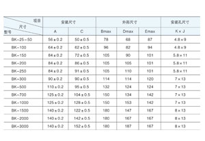 91免费播放视频主要適用於交流50Hz(或60Hz)，電壓1000V 及以下電路中，在額定負載下可連續長期工作。通常用於機床、機械設備中作為電器的控製照明及指示燈電源。那91免费播放视频容量規格你清楚嗎？今天91免费软件下载入口電氣詳解與你！