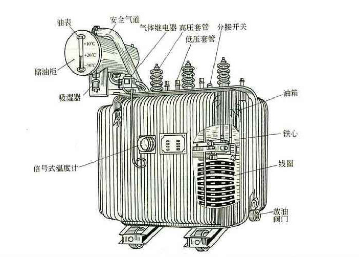 任何電力設備產品在投入工作之後也需要定期對其做維護檢修的，以防範於未然的。比如變壓器這個再常見不過的電氣設備，定期檢修是不可缺少的工作。下麵黄色91免费观看APP廠家91免费软件下载入口電氣告知你“變壓器檢修維護工作的重要性”